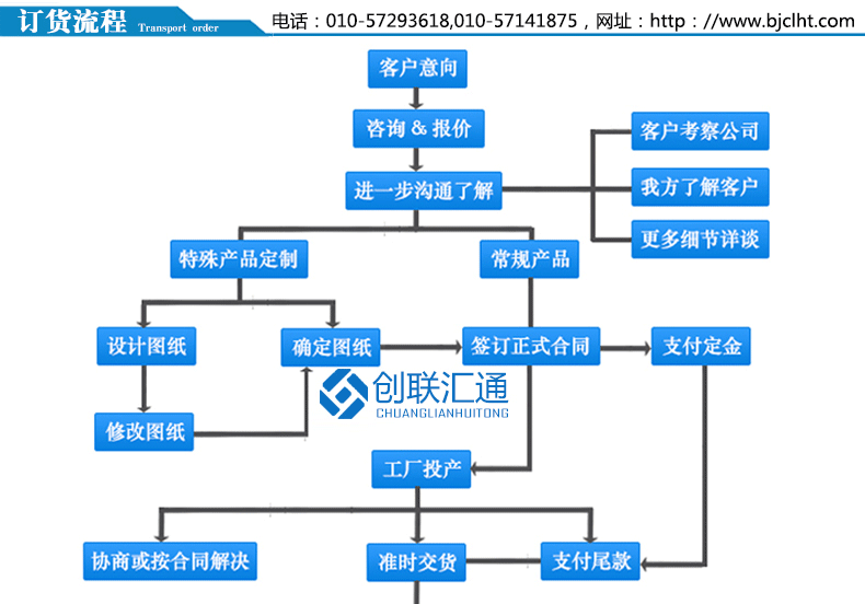 鎧裝移開(kāi)式開(kāi)關(guān)柜